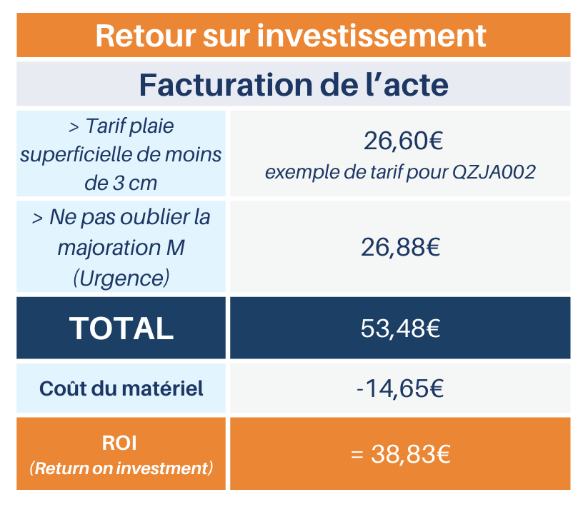 Suture ROI