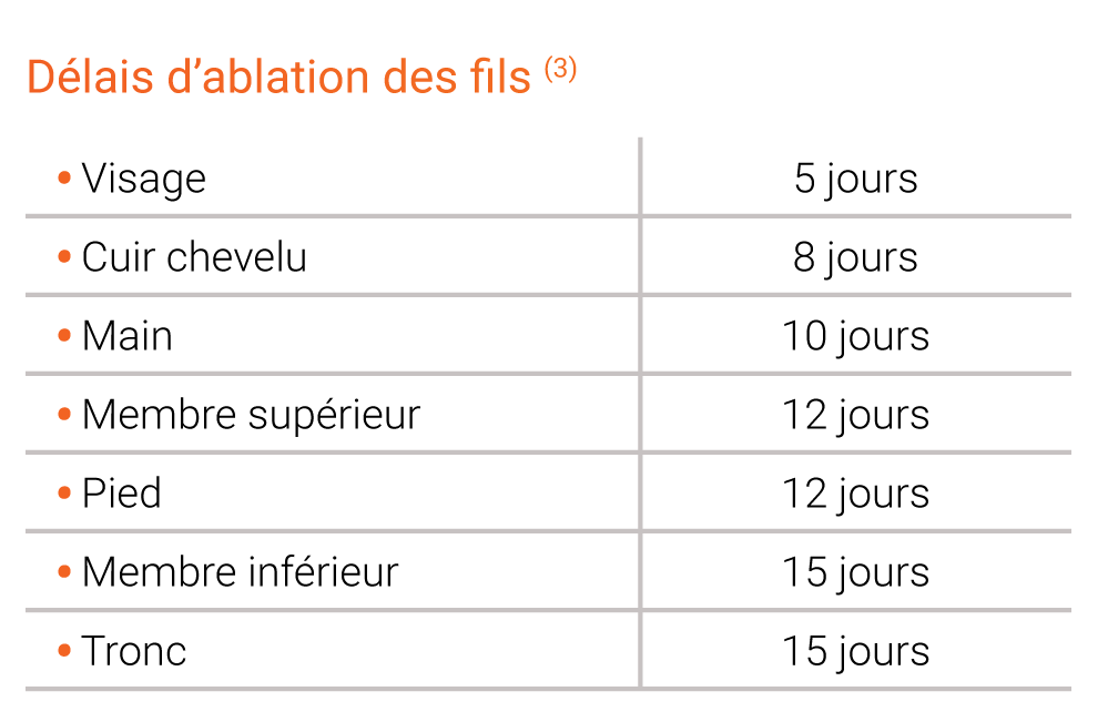 Tableau Délais d'abblation des fils