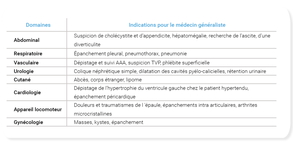 Indication de l'échographie pour le médecin généraliste