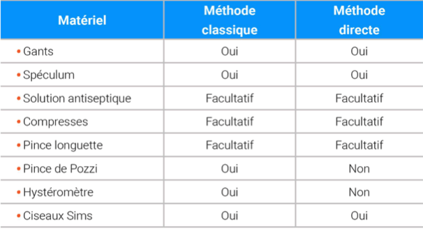 tableau matériel DIU médecine générale