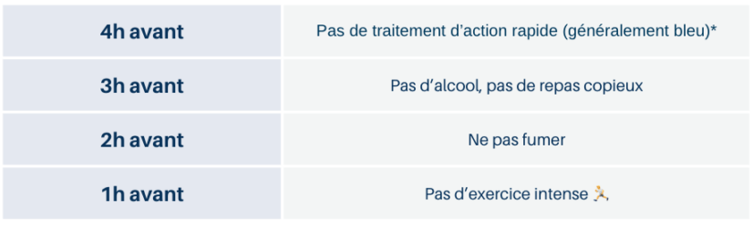 Recommandations avant spirométrie