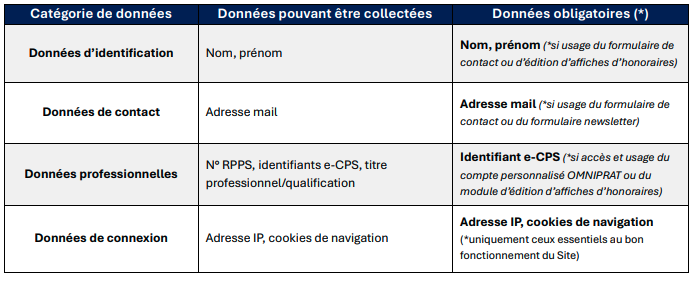 politique de confidentialité